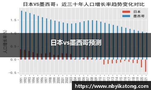 日本vs墨西哥预测